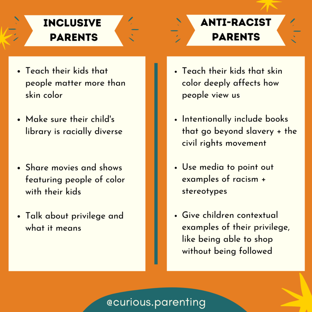 a visual comparison of the difference between inclusive parents and anit-racist parents
